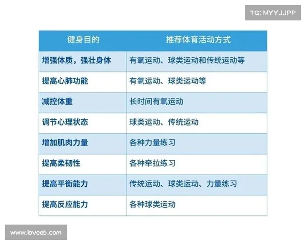 提升体能与健康生活质量的运动秘诀:科学锻炼与饮食搭配的完美指南 提升体能与健康生活质量的运动秘诀:科学锻炼与饮食搭配的完美指南